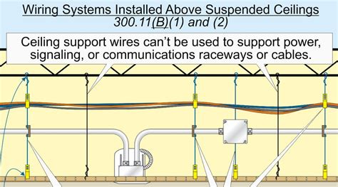 electrical box thru ceiling tile|nec 300.11 ceiling tiles.